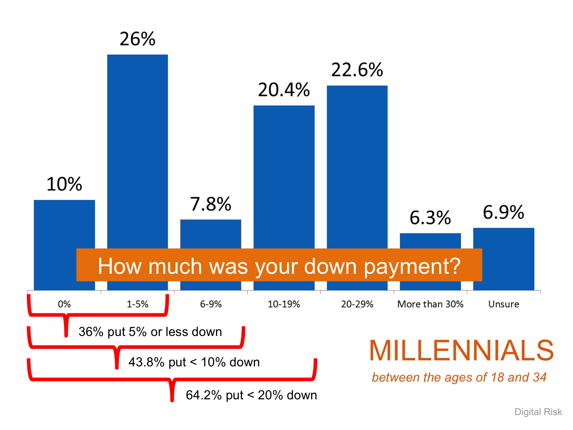 2 Myths About Mortgages That May Be Holding Back Buyers | Simplifying The Market